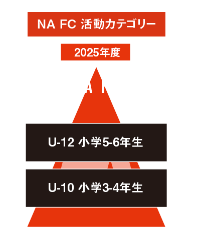 NA FC FLOW